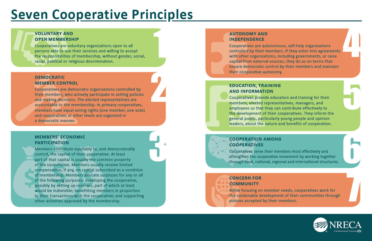 Cooperative Principles