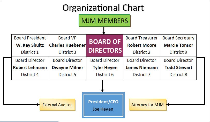 Board 2023