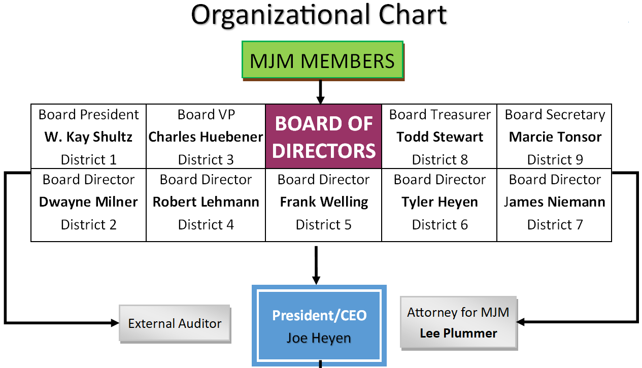 Board 2025