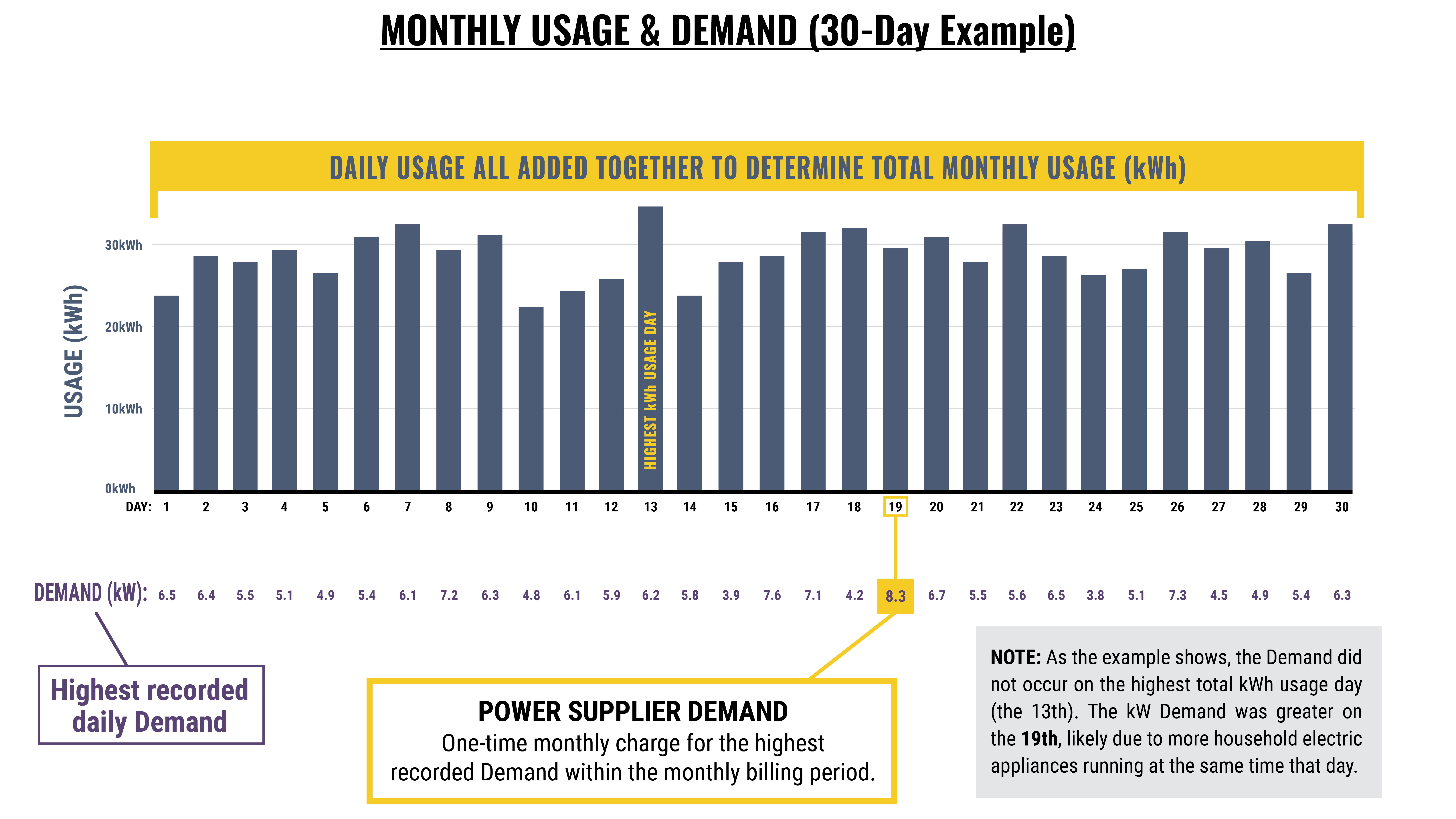 Demand vs Usage