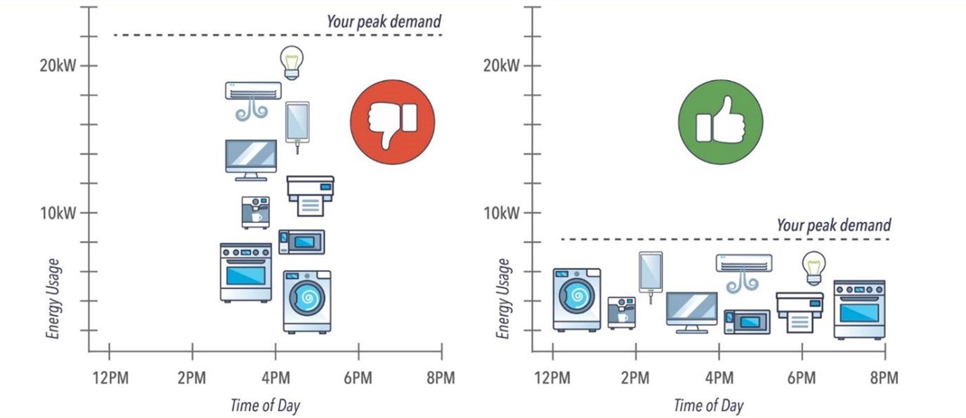 Demand Example 1