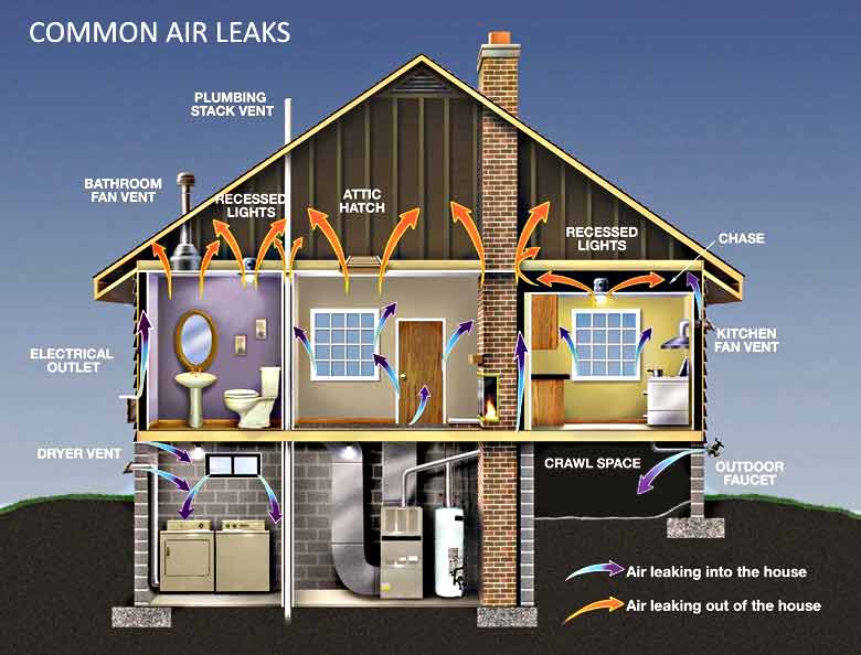 Air Leaks