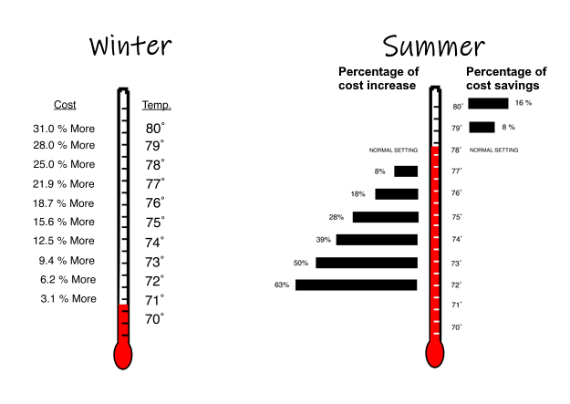 thermostat1